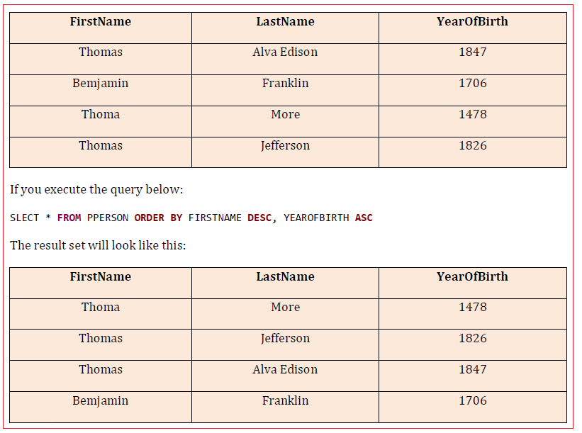 mysql-order-by-clause-0